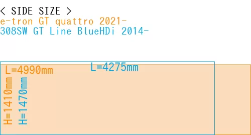 #e-tron GT quattro 2021- + 308SW GT Line BlueHDi 2014-